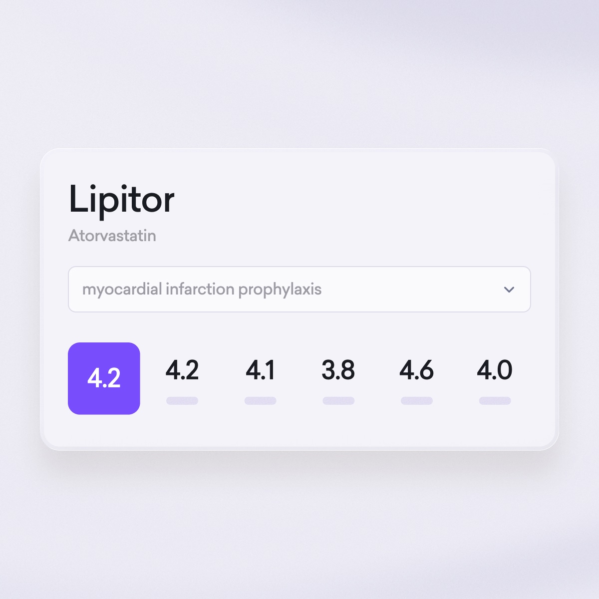 A digital card displays Lipitor (atorvastatin), a dropdown labeled "myocardial infarction prophylaxis," and six ratings from 3.8 to 4.6, tailored for various medical specialities.