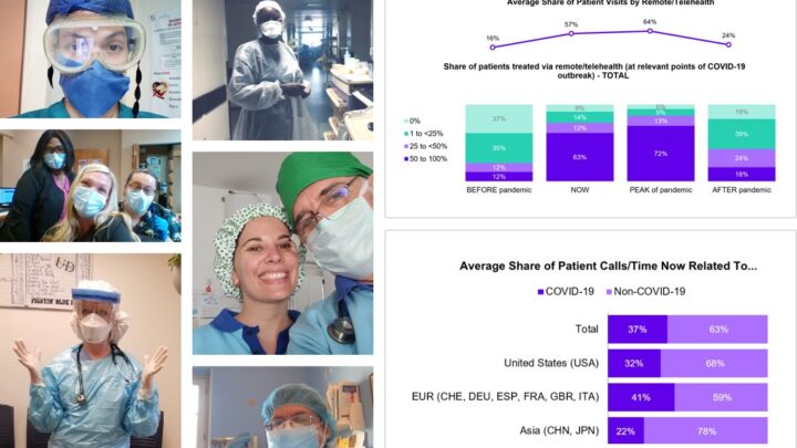 Collage of healthcare workers in protective gear alongside graphs highlighting telehealth usage trends and pandemic reopenings during COVID-19.