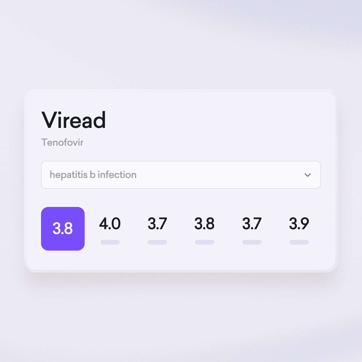A digital card displays "Viread," "Tenofovir," "hepatitis b infection," medical specialities, and ratings: 3.8, 4.0, 3.7, 3.8, 3.7, 3.9.